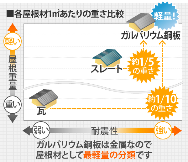 奈良市K様邸　屋根カバー工事