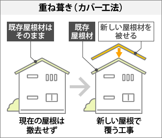 築25年超えたら屋根葺き替えを検討するべき理由　奈良市　屋根工事